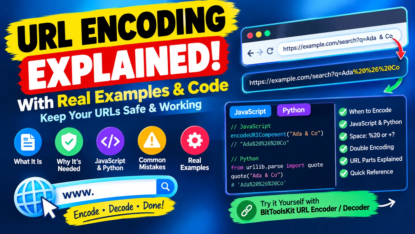 URL Encoding Explained with Real Examples
